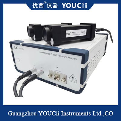 ระยะความยาวคลื่นของ O Band Laser Scanning Spectrometer คือ 1260 ~ 1360nm