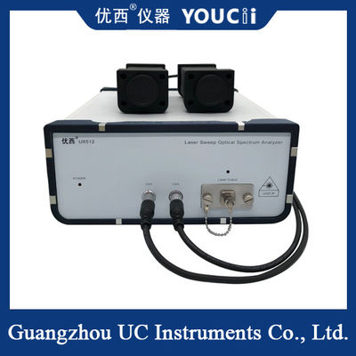 เลเซอร์สแกนสเปกโตรมิเตอร์ช่วงความยาวคลื่นสำหรับ 1525.00 ~ 1568.00nm