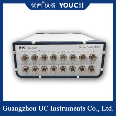 มิเตอร์วัดพลังงานแสงความแม่นยำสูงแบบ Multi-Ch ประสิทธิภาพที่เหนือกว่า ประหยัดและใช้งานได้จริง