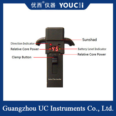 เครื่องระบุไฟเบอร์ออปติกแบบพกพาสามารถระบุทิศทางได้อย่างรวดเร็ว
