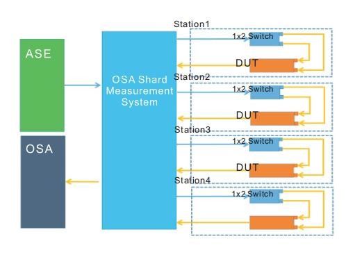 ระบบสแกนแหล่งแสงแบนด์และสเปคตรเมตร