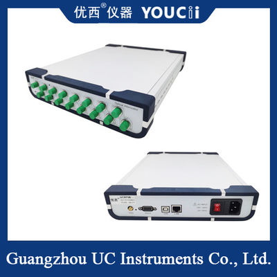 4/8 Channel Attenuator ออปติคัลควบคุมด้วยแสง อุปกรณ์หลายตัวสามารถต่อเรียงกันได้